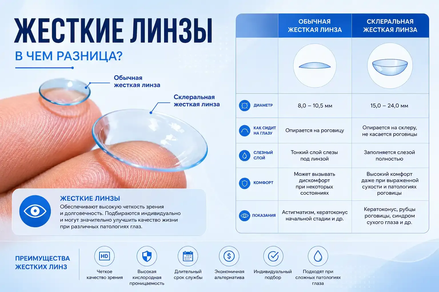 Склеральные линзы